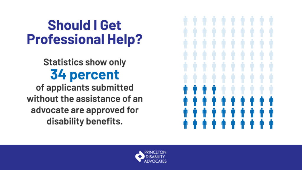 Learn How Social Security Evaluates Disability Claims