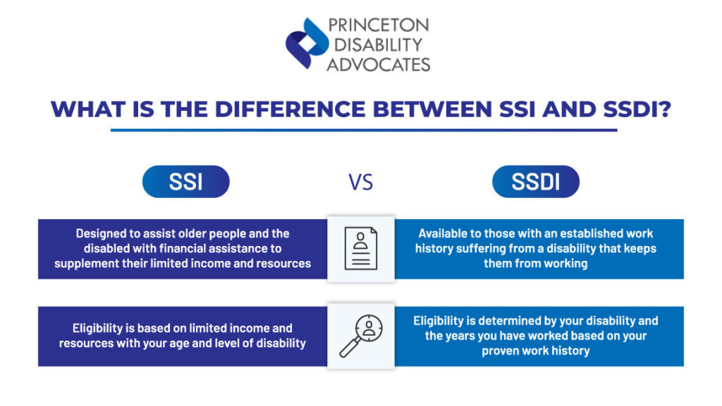 SSI vs SSDI | The Always Up-To-Date Guide | Princeton Disability